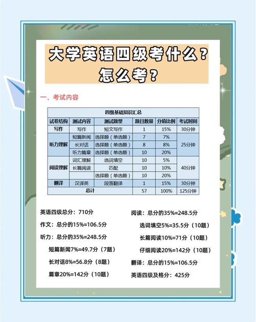 大学生英语口语考试,大学生英语口语考试时间