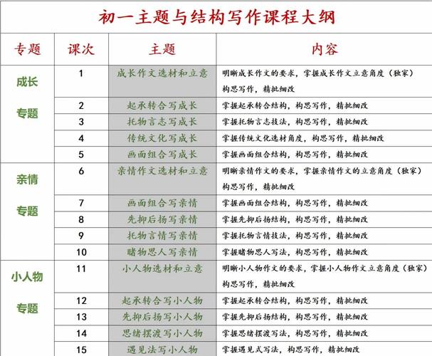 作文结构的重要，作文结构的重要性