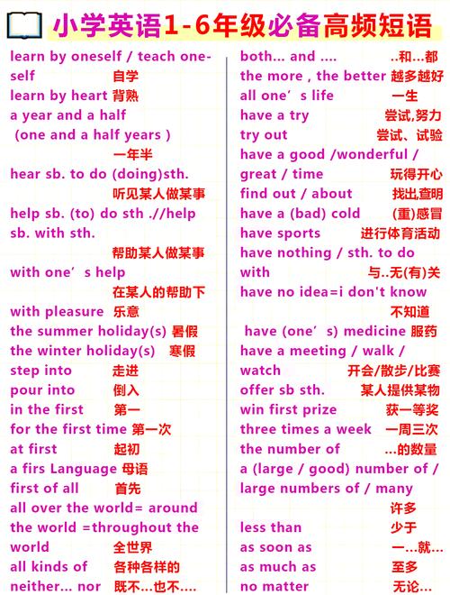 英语口语高频短语，英语口语高频短语大全