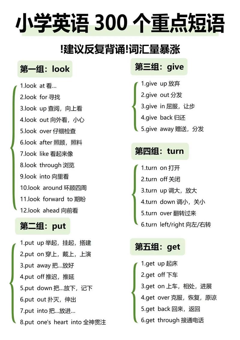 英语口语高频短语，英语口语高频短语大全