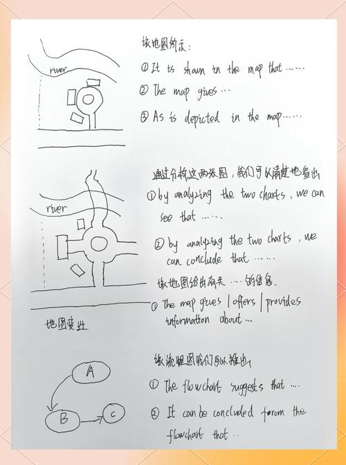 雅思作文 跑步