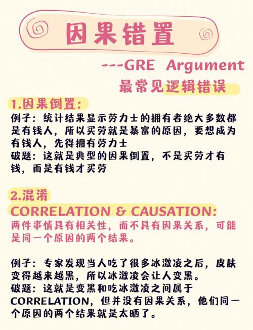 gre高频作文2016,gre高频作文2014