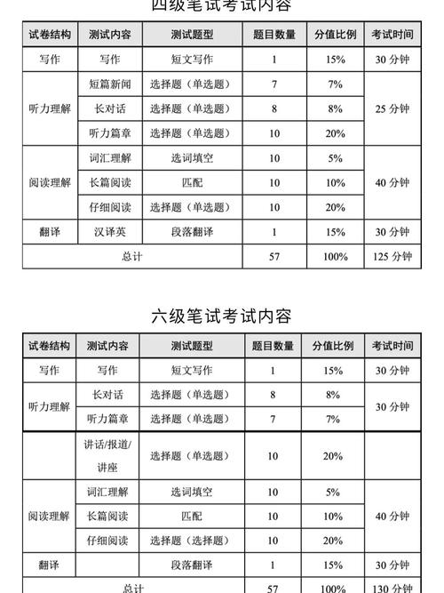 口语学会,学会口语一般多长时间