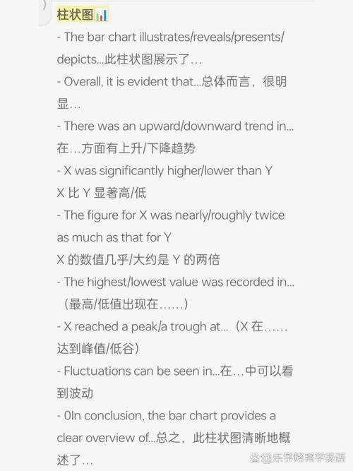 雅思小作文七分