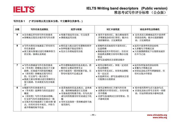 雅思小作文七分