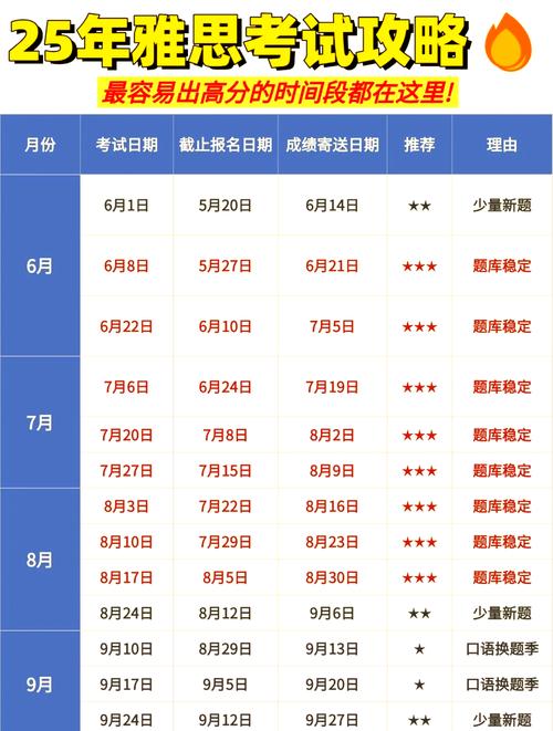 杭州 雅思 口语，杭州雅思口语考试时间8月