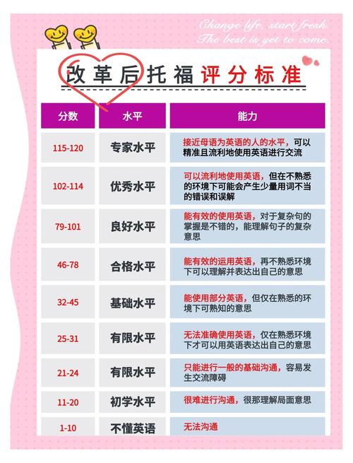 托福口语10 分，托福口语10分相当于雅思多少