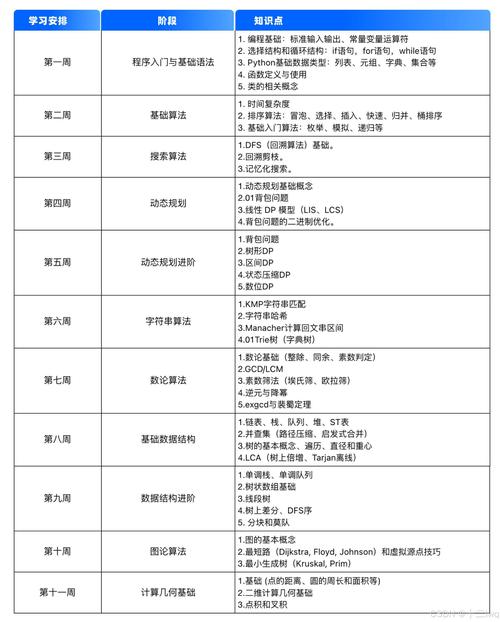 雅思口语课程计划，雅思口语课程计划怎么写