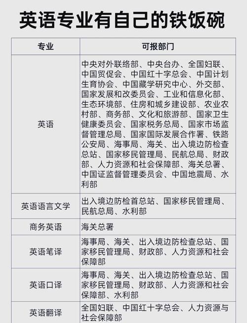 英国就业口语，英国就业口语怎么样