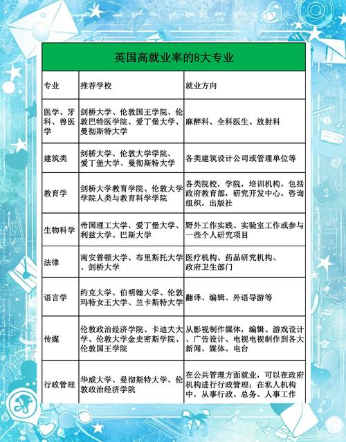 英国就业口语，英国就业口语怎么样