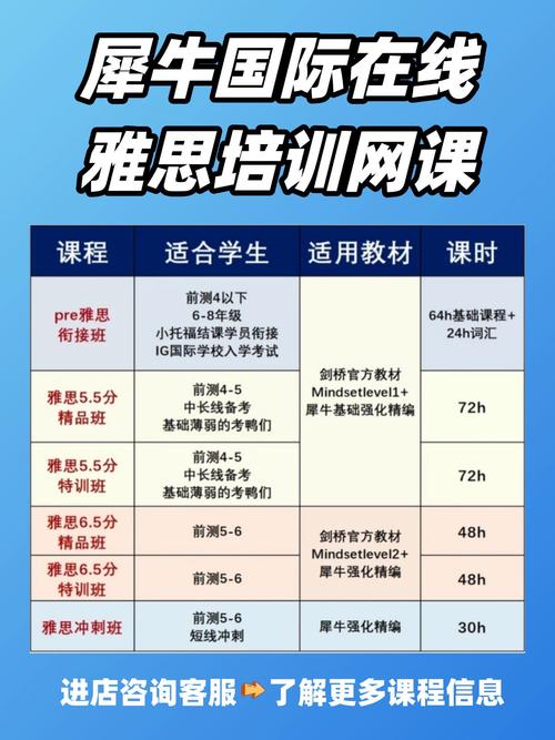 雅思口语voice,雅思口语培训