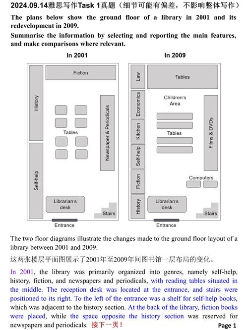 雅思小作文地图医院,雅思小作文地图怎么写