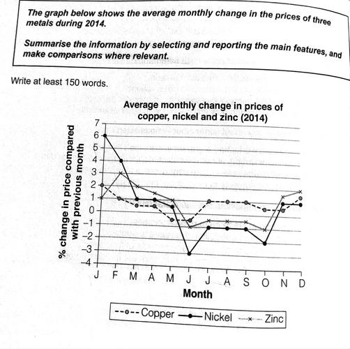 雅思作文老龄化
