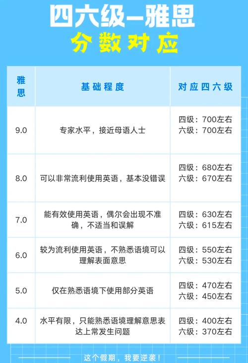 雅思作文对分表,雅思作文如何算分