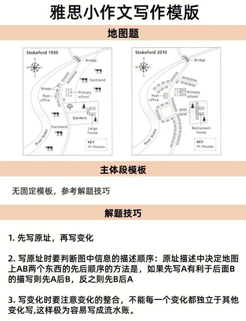 雅思作文对分表,雅思作文如何算分