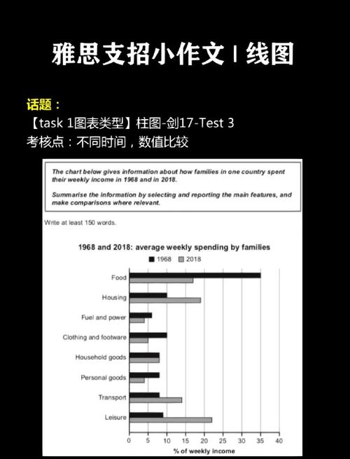 雅思作文涨幅词,雅思作文涨幅词怎么写