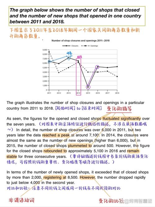 雅思作文涨幅词,雅思作文涨幅词怎么写