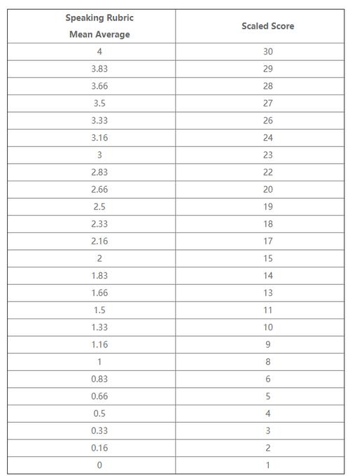 托福口语 志愿者，托福口语 志愿者有工资吗