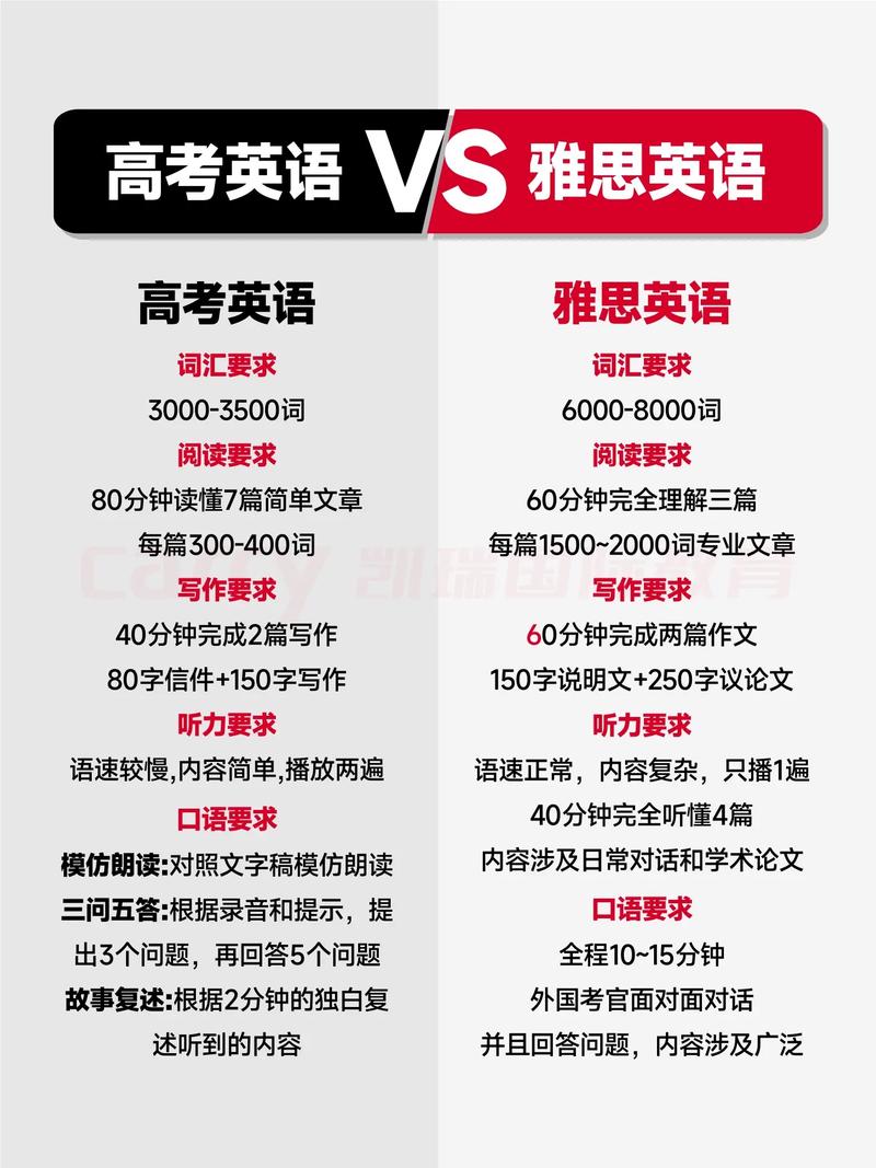 学英语口语雅思托福,学英语口语雅思托福有用吗