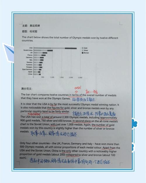 雅思阅读小作文