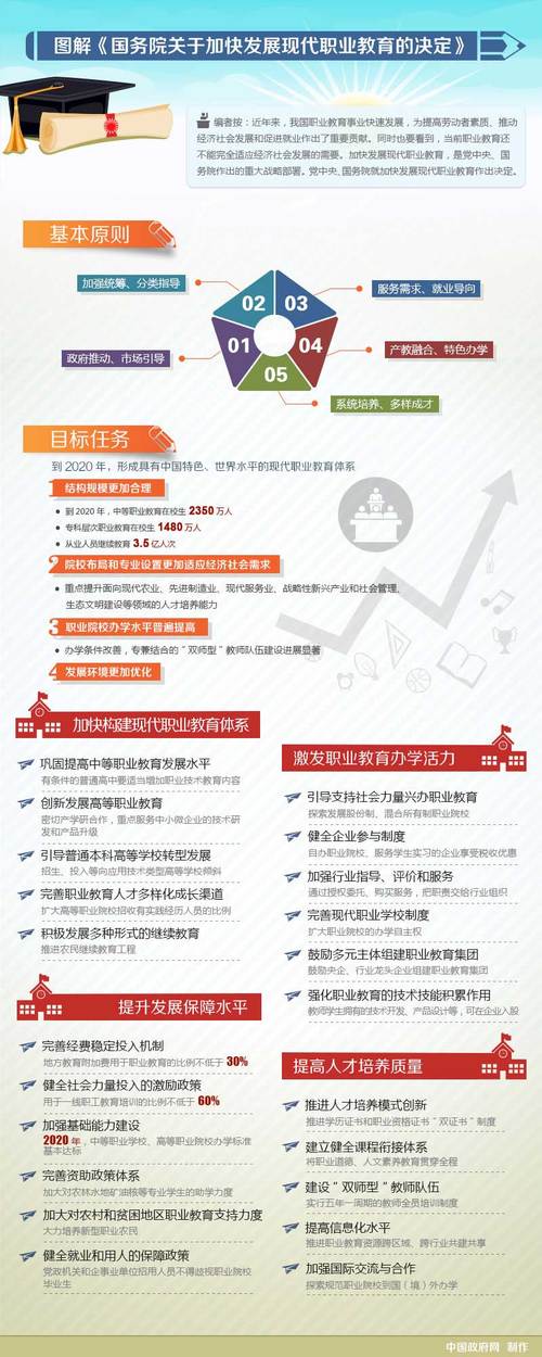 对民办职业教育的政策