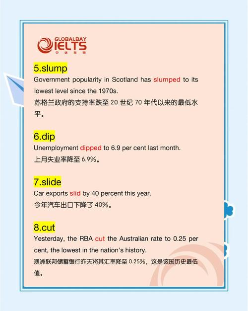 雅思小作文下降
