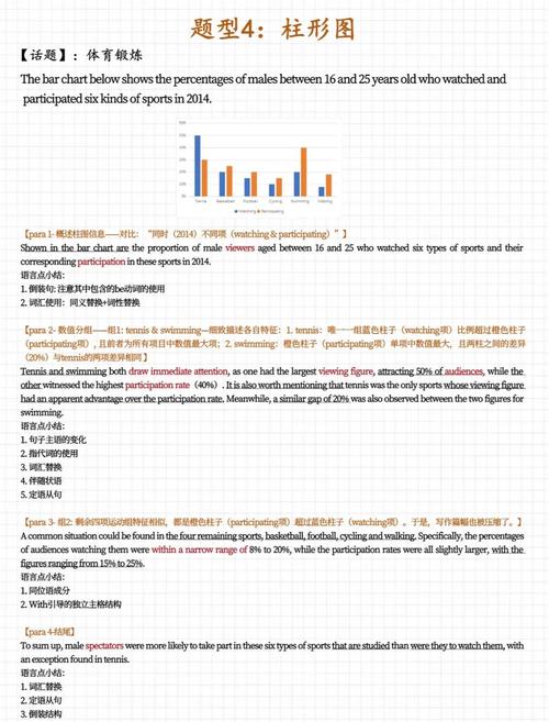 雅思小作文下降