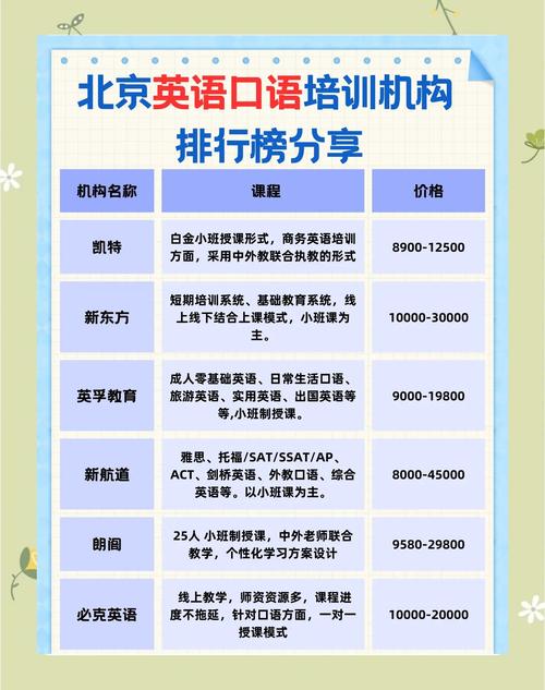 实用英语口语班，实用英语口语培训