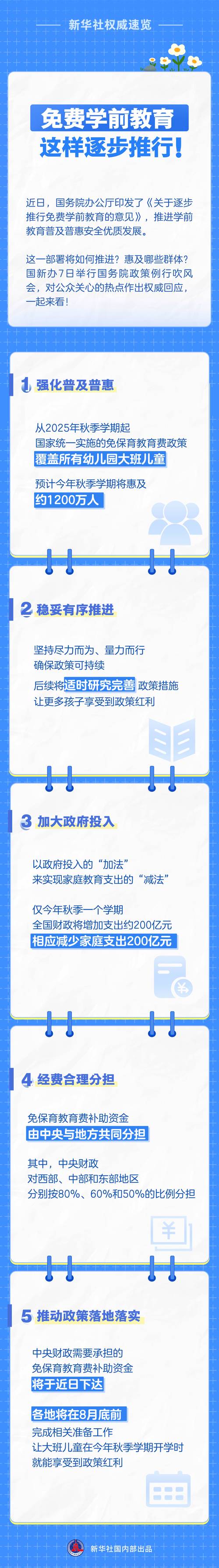 学前教育国家政策支持