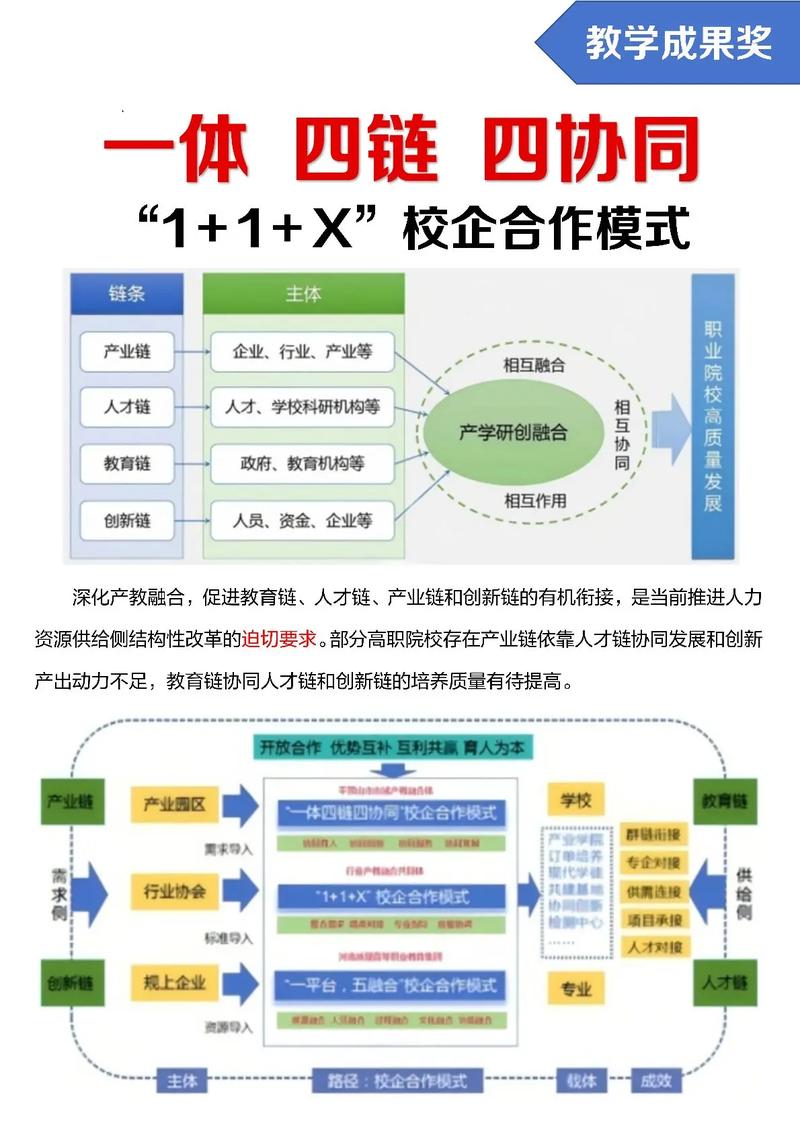 校企合作 教育部 政策
