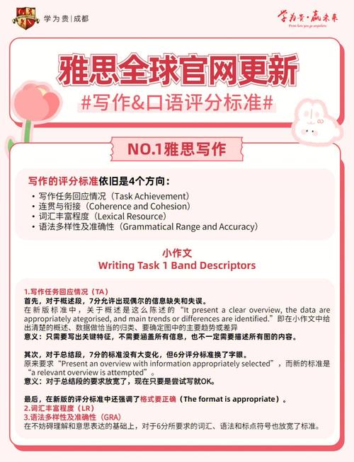 上海财经大学雅思口语