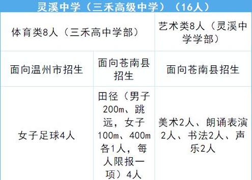 苍南县教育人才政策