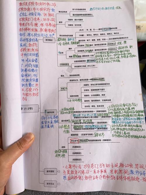 教育政策学褚宏启笔记