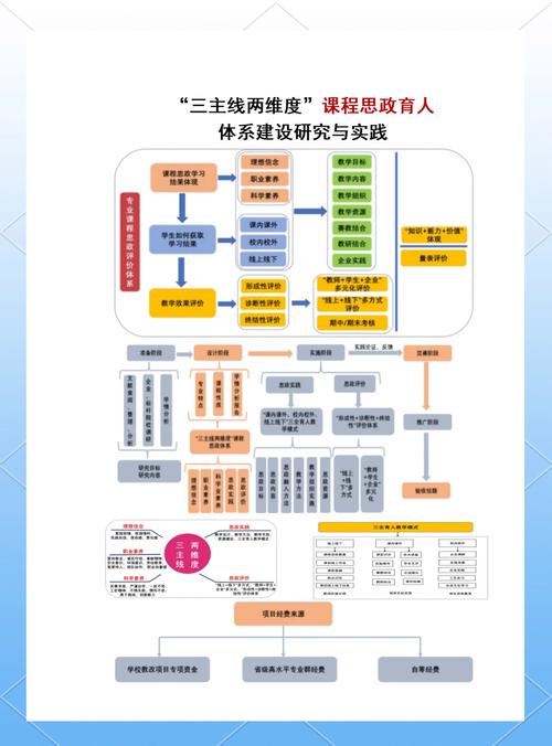 教育体制改革的政策