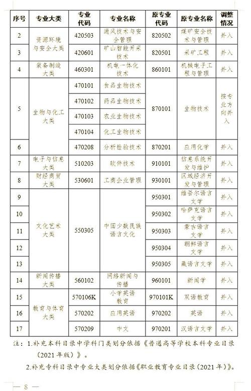 我国继续教育政策有哪些