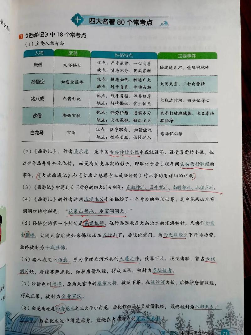 关于小说的常识50字