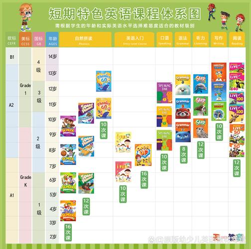 少儿英语口语教材推荐