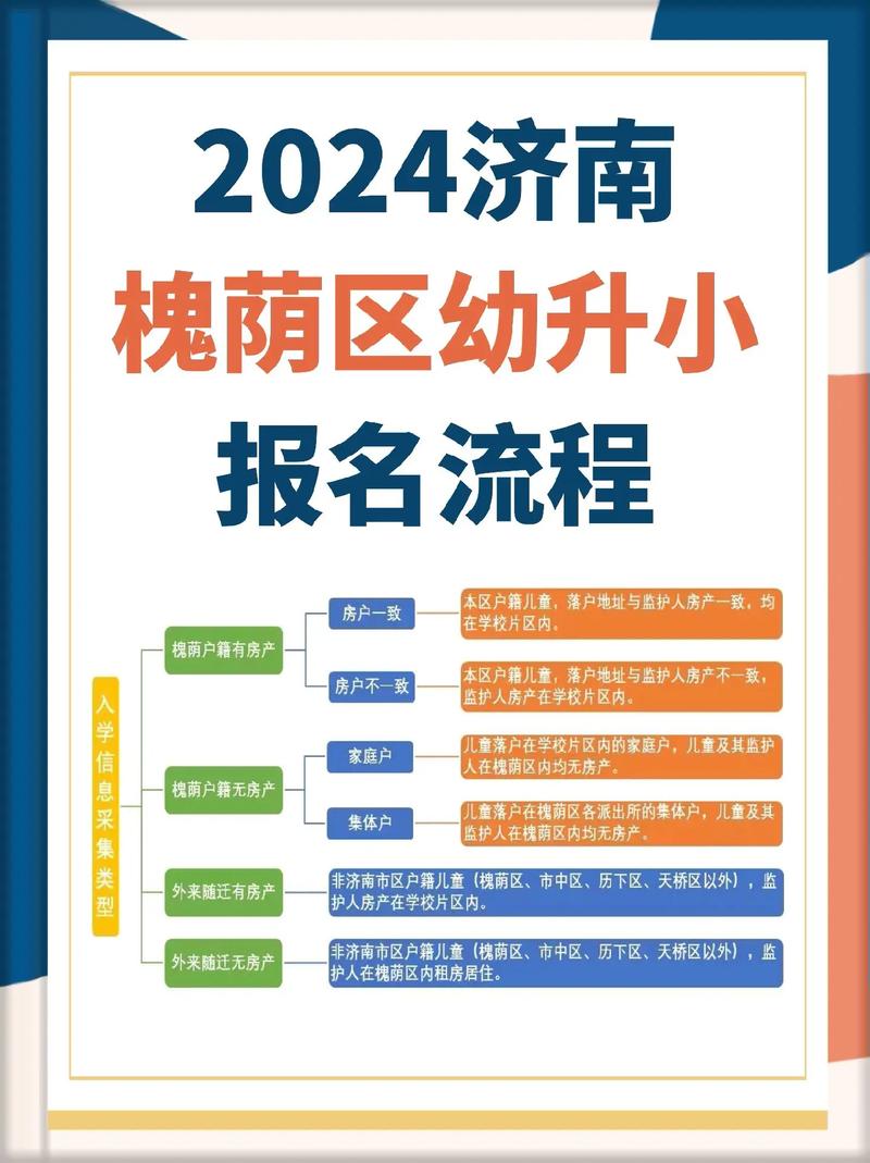 济南教育局摇号政策