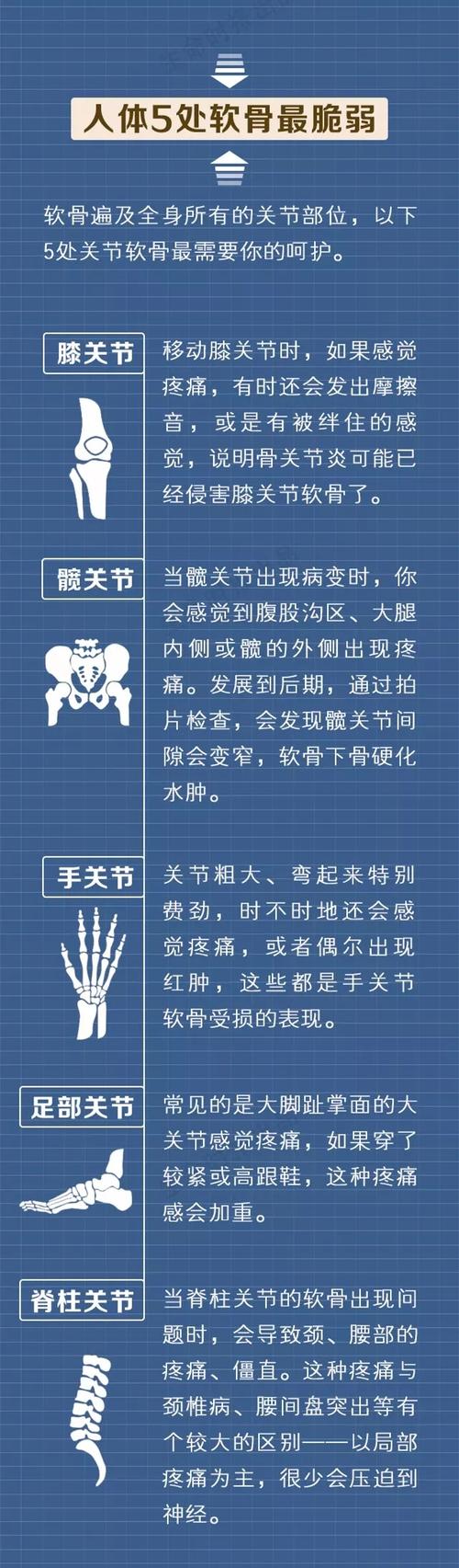 骨科医生基本常识