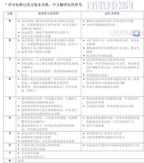 深圳考雅思口语压分吗