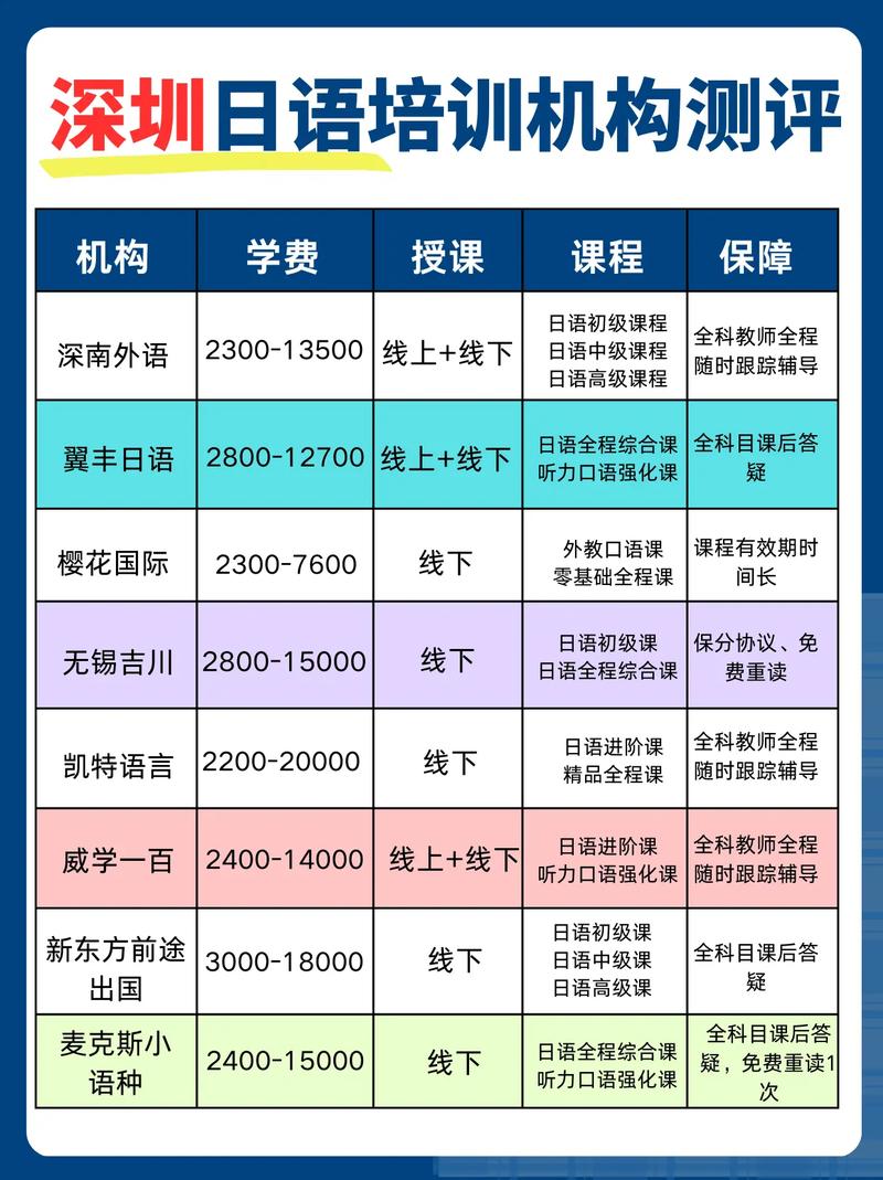 深圳口语培训班哪个好