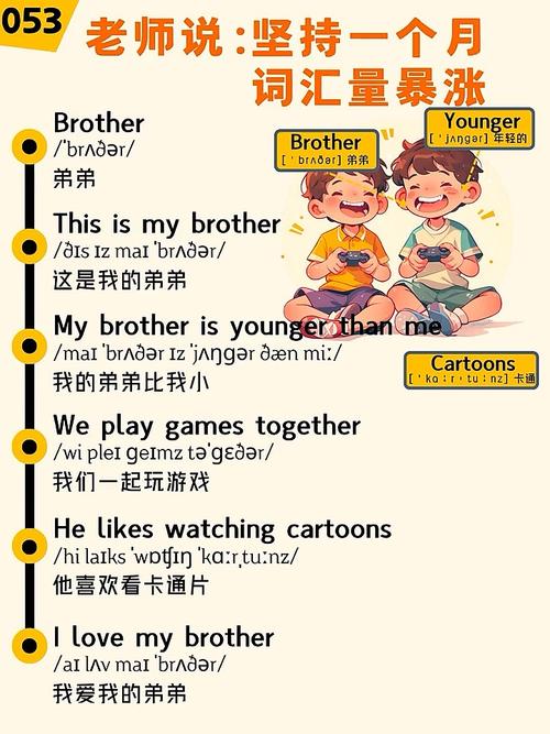 师兄口语用英语怎么说