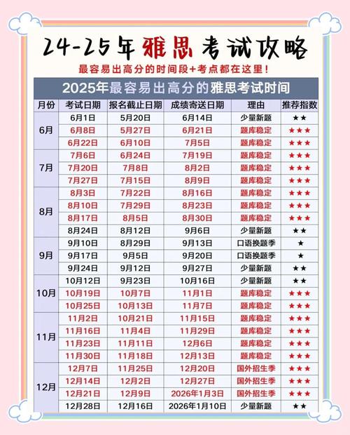 苏州雅思口语考试时间