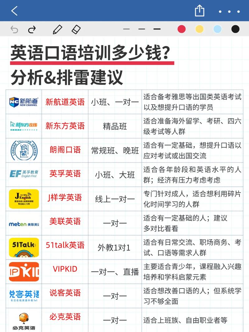 苏州英语口语培训费用