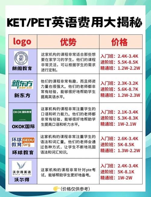 苏州英语口语培训费用