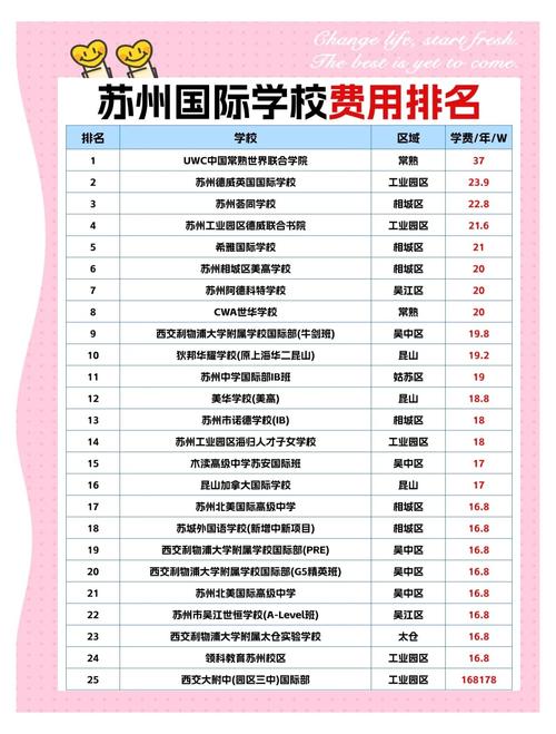 苏州英语口语培训费用