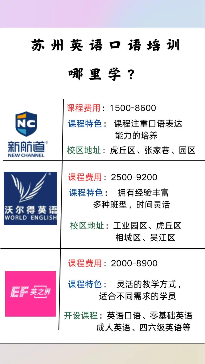 苏州英语口语培训学校