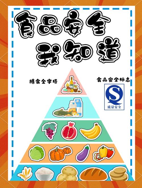 吃食物安全教育