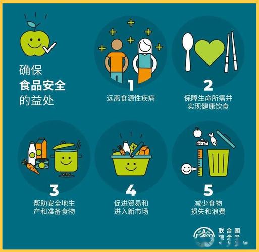 吃食物安全教育