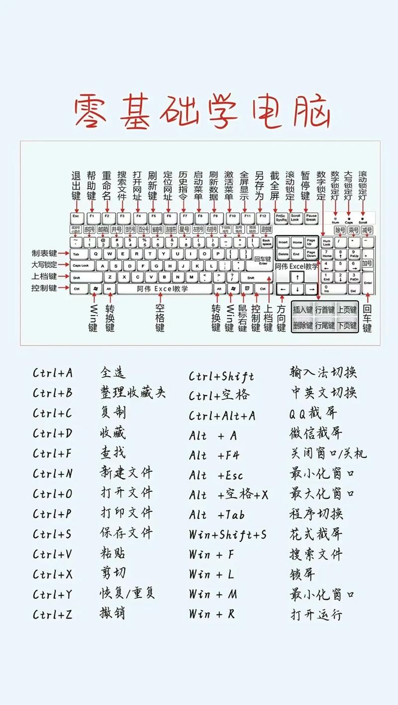 一些电脑小常识